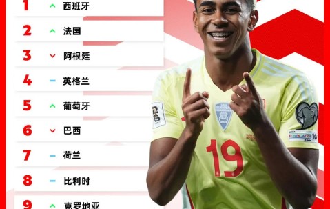 开云-赛地聚焦——中超国际比赛日热度飙升，克里夫兰骑士遗憾出局，话题不断，阵容厚度经受考验的简单介绍