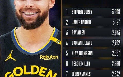 Kaiyun-浓眉哥在勇士比赛中高光表现，赛事规则更新引发热议！的简单介绍